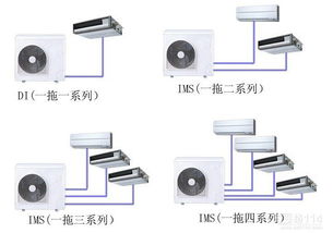 乾縣家用空調(diào)銷售公司