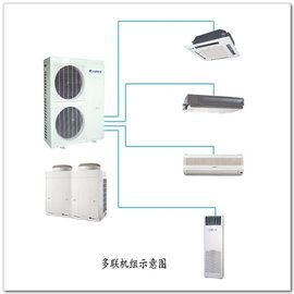 多聯(lián)機(jī)中央空調(diào)